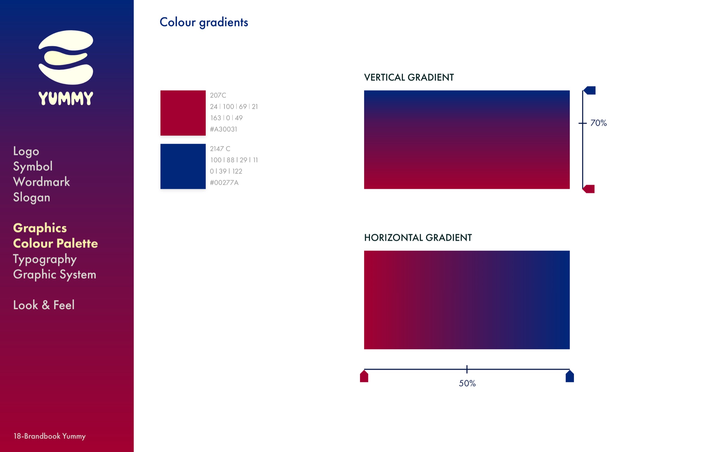Color gradients